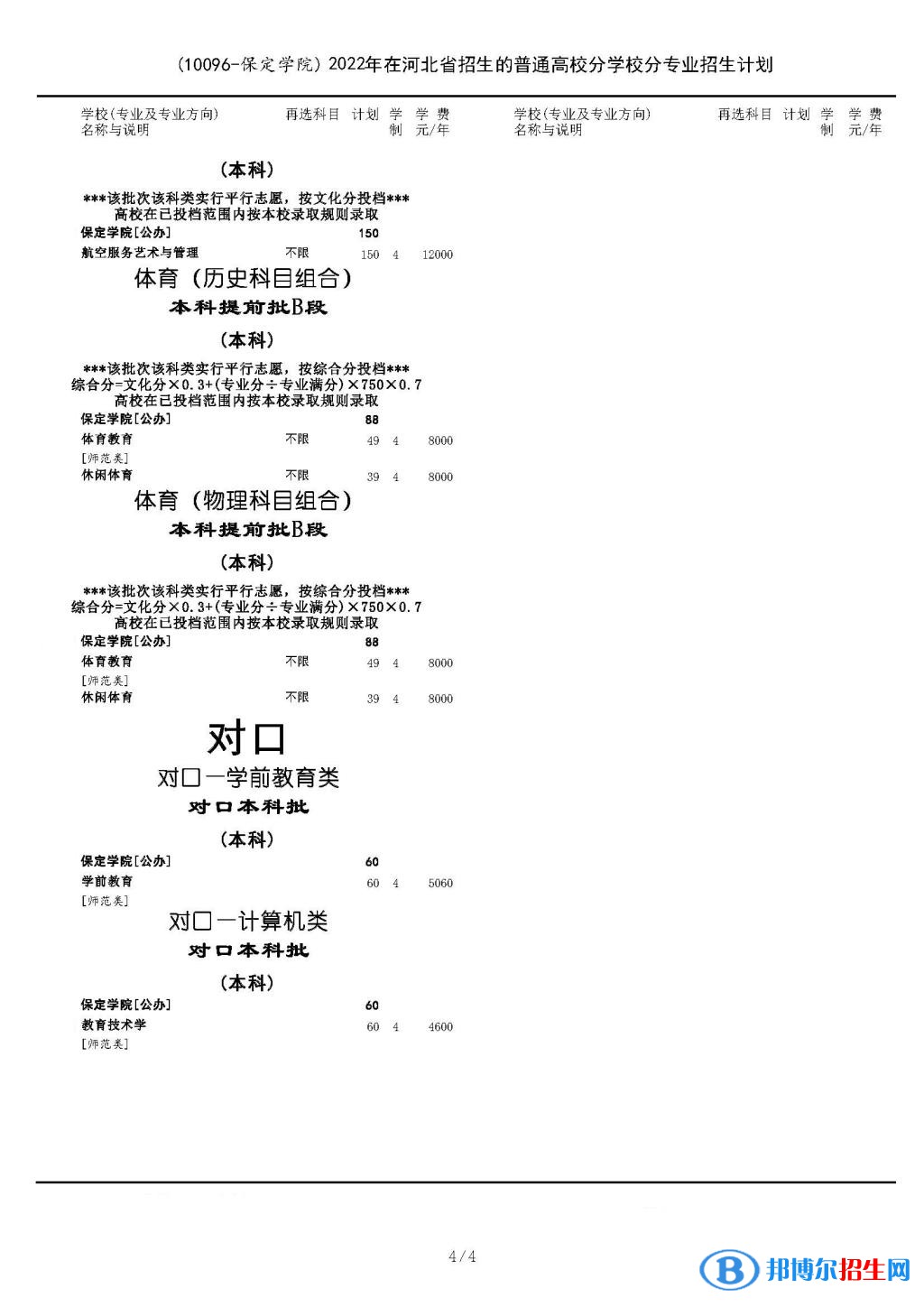 保定学院艺术类专业有哪些？