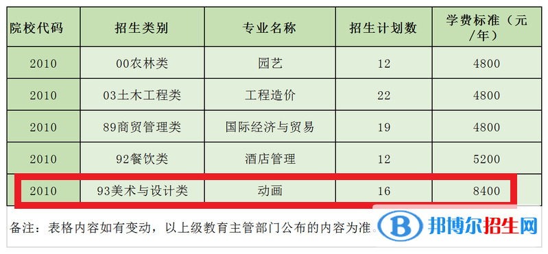 武夷学院艺术类专业有哪些？