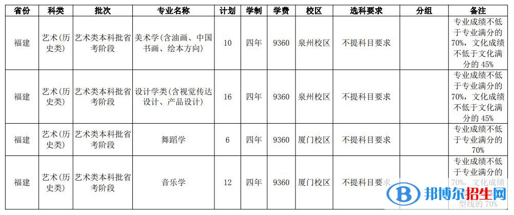 华侨大学艺术类专业有哪些？