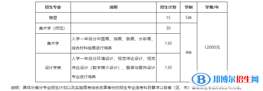 2022年东北师范大学艺术类专业有哪些？