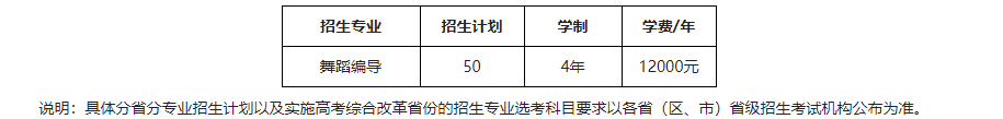 2022年东北师范大学艺术类专业有哪些？