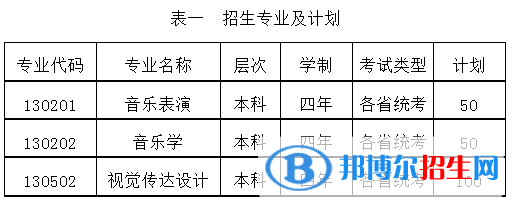 2022年中北大学艺术类专业有哪些？