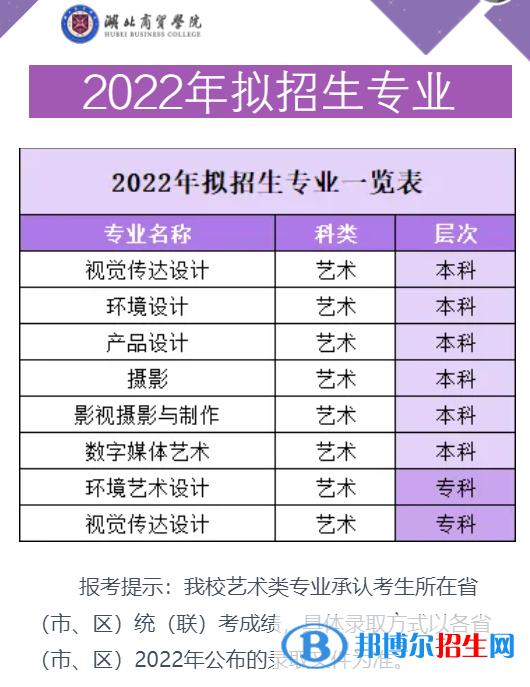 2022年湖北商贸学院艺术类专业有哪些？