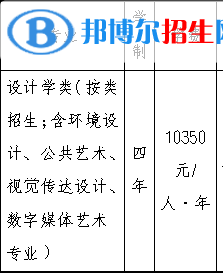 2022年浙江工业大学艺术类专业有哪些？