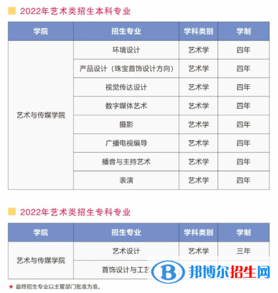 2022年武汉工程科技学院艺术类专业有哪些？