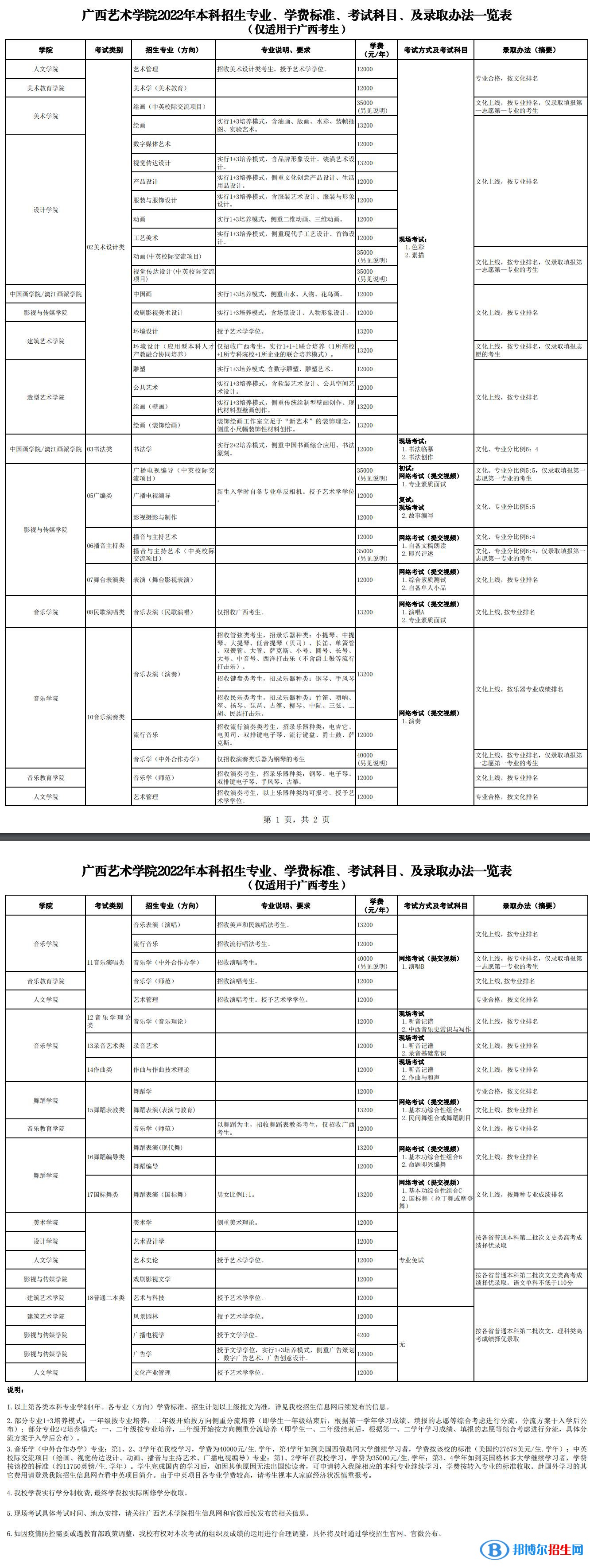 2022年广西艺术学院艺术类专业有哪些？