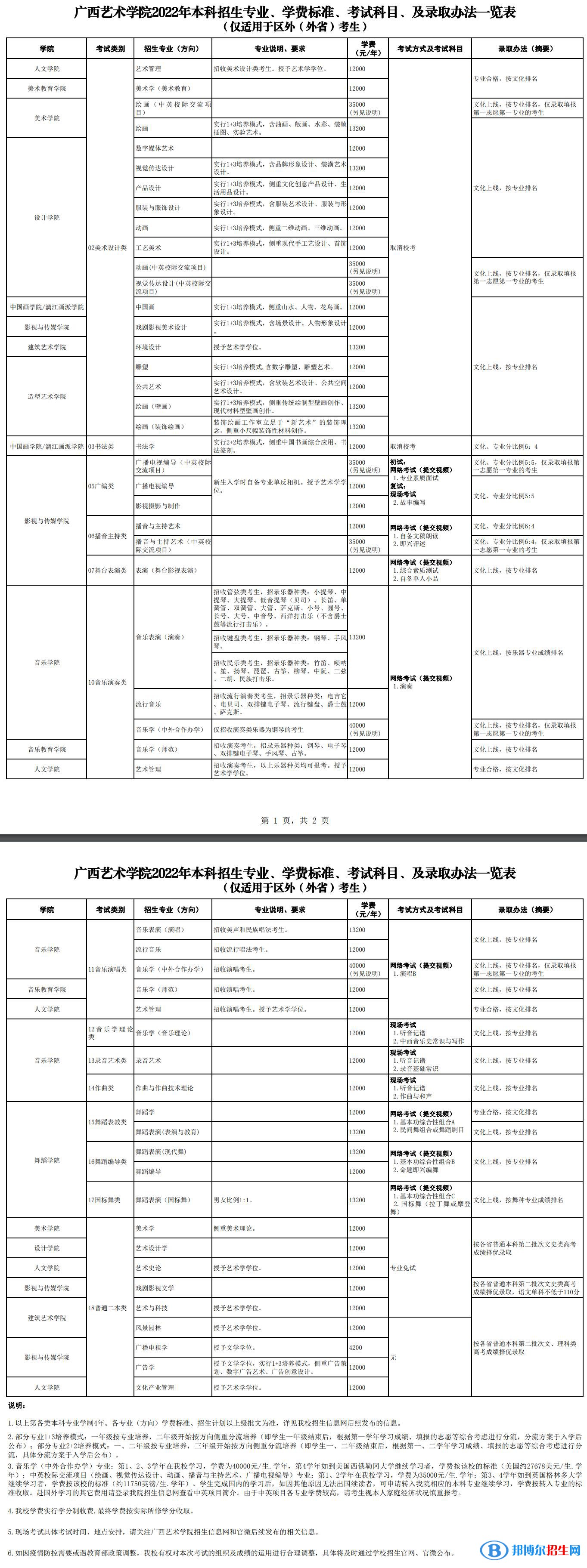 2022年广西艺术学院艺术类专业有哪些？