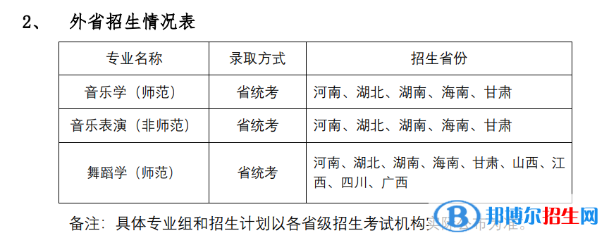 2022年华南师范大学艺术类专业有哪些？