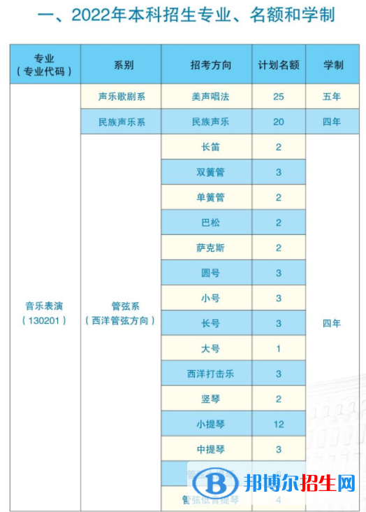 哈尔滨音乐学院艺术类专业有哪些？