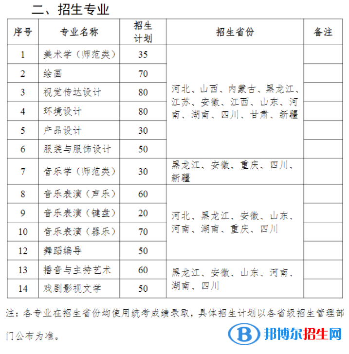 齐齐哈尔大学艺术类专业有哪些？