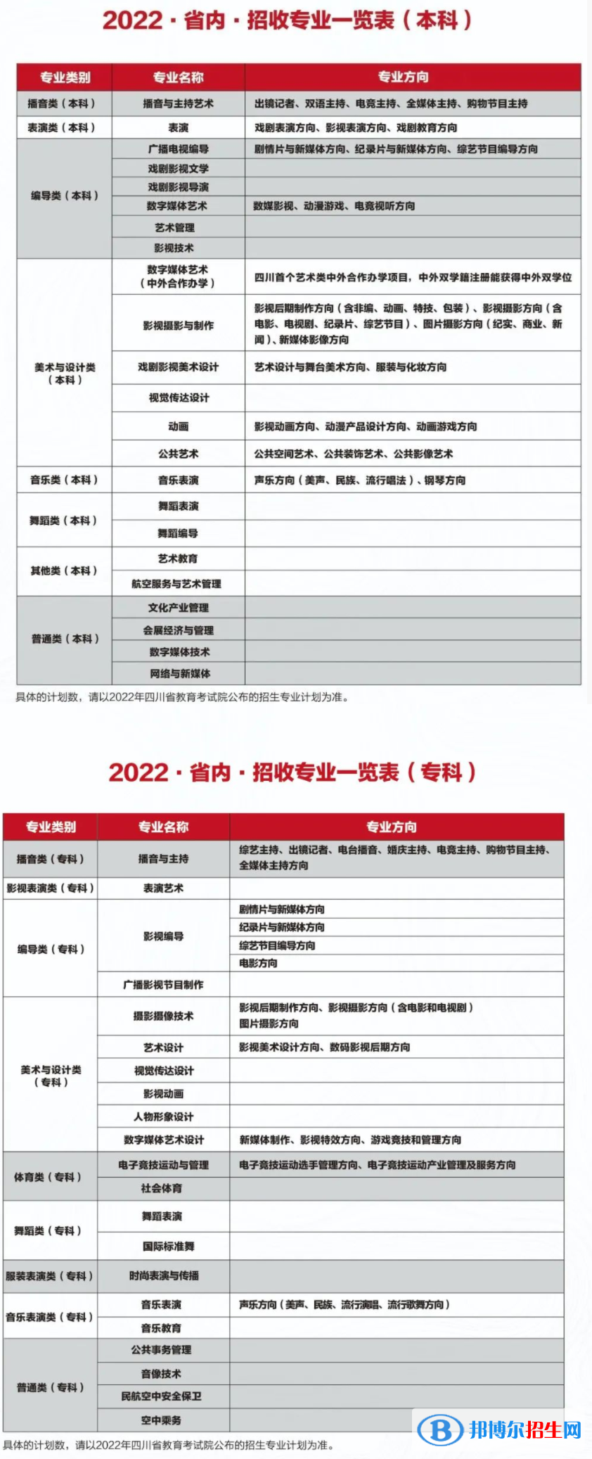 2022年四川电影电视学院艺术类专业有哪些？