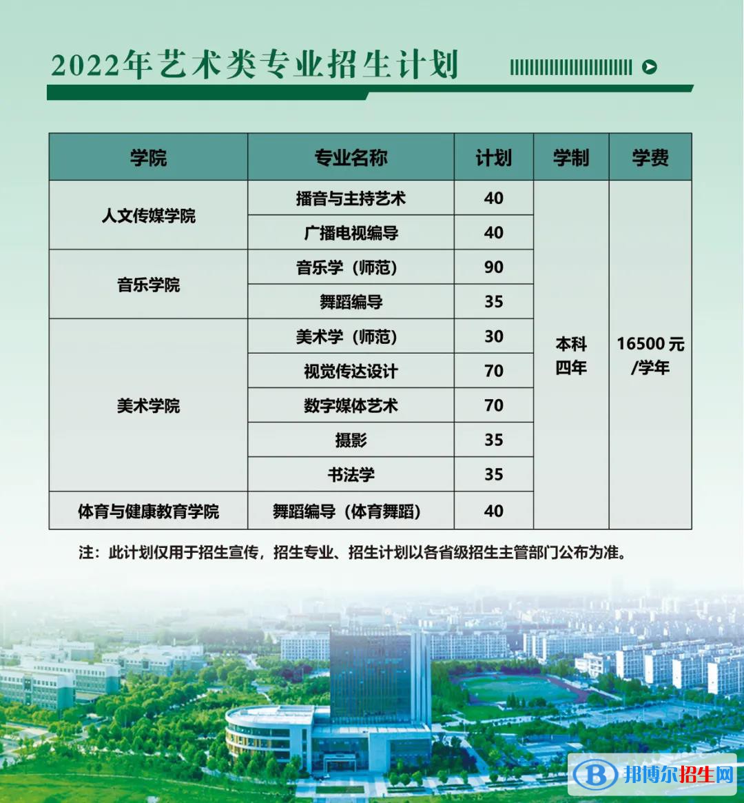 2022年南京师范大学泰州学院艺术类专业有哪些？