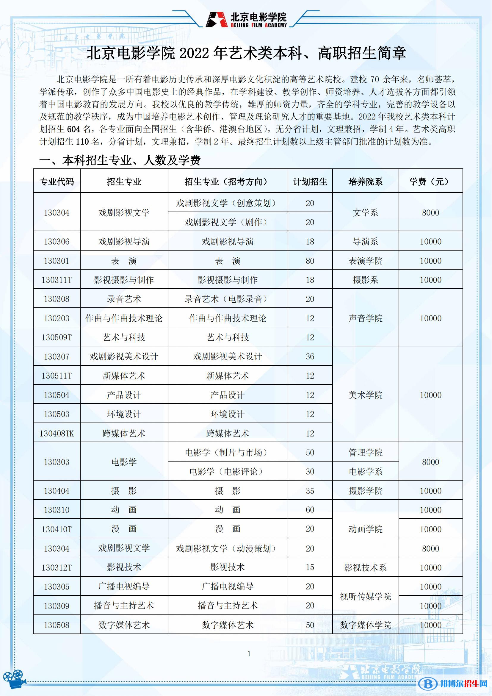 2022年北京电影学院艺术类专业有哪些？