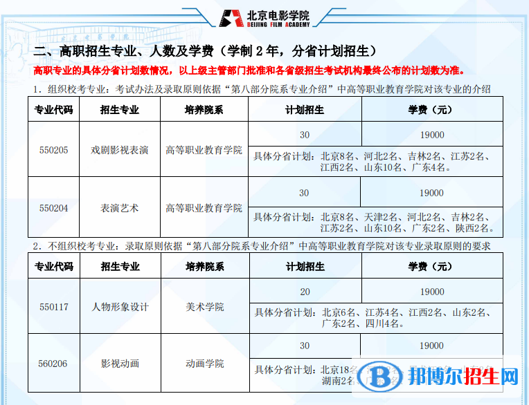 2022年北京电影学院艺术类专业有哪些？