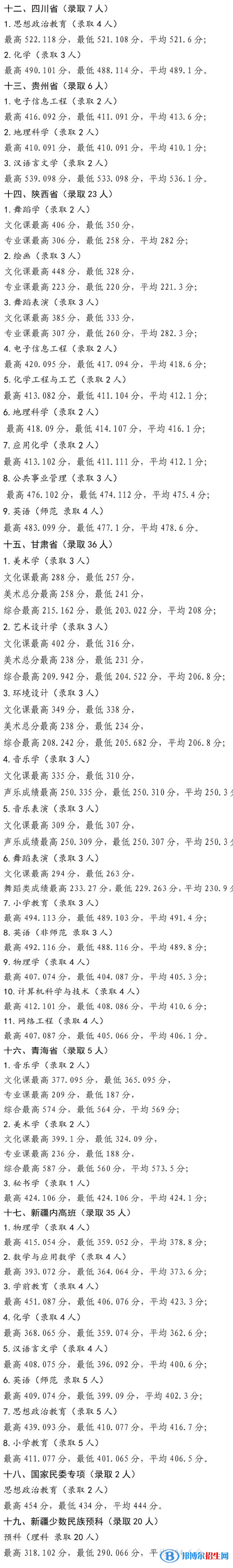 宁夏师范学院是几本？是985和211吗？