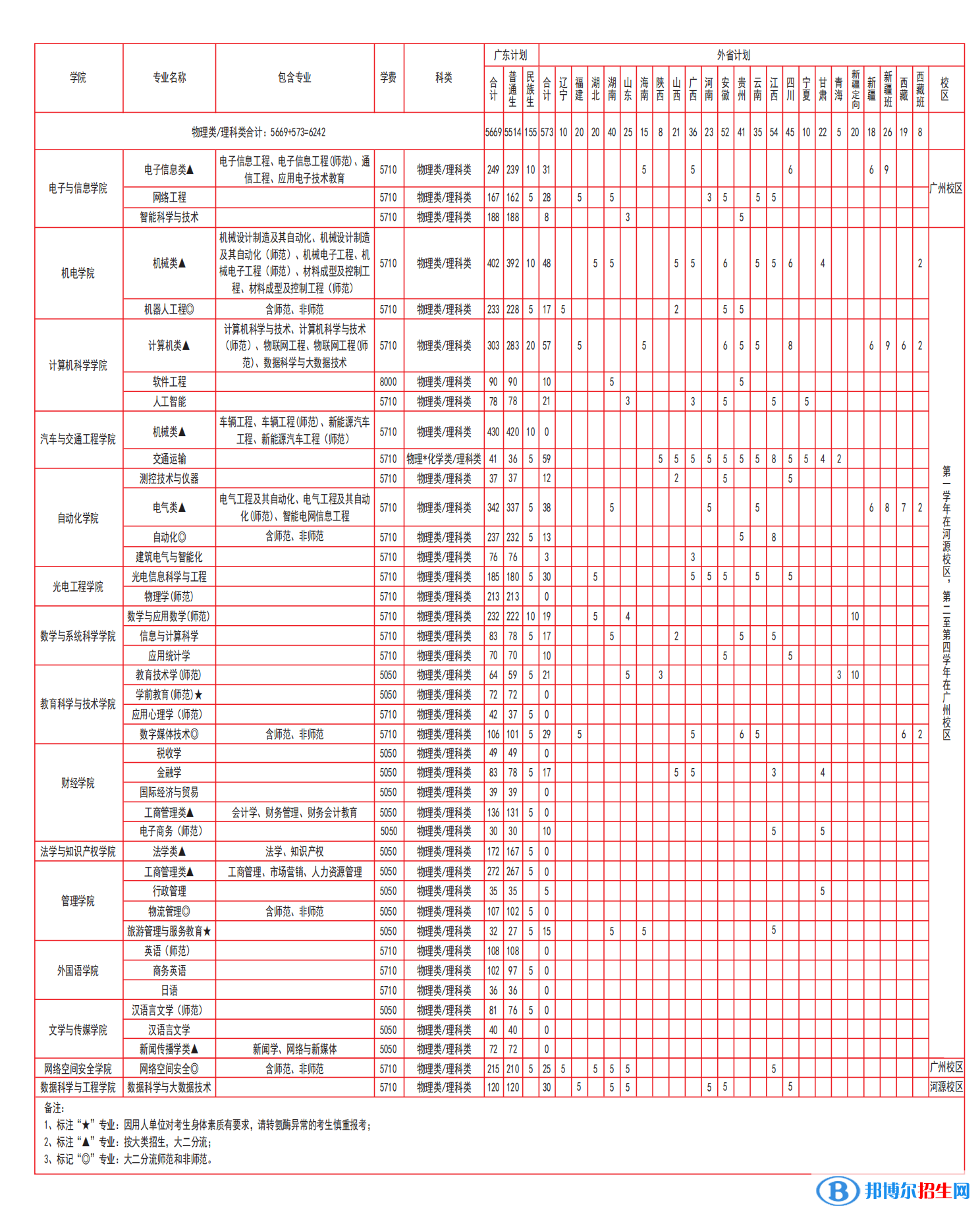 广东技术师范大学开设哪些专业，广东技术师范大学招生专业名单汇总-2023参考