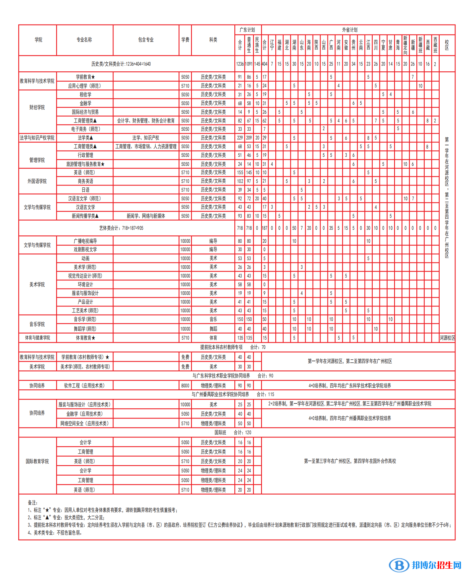 广东技术师范大学开设哪些专业，广东技术师范大学招生专业名单汇总-2023参考