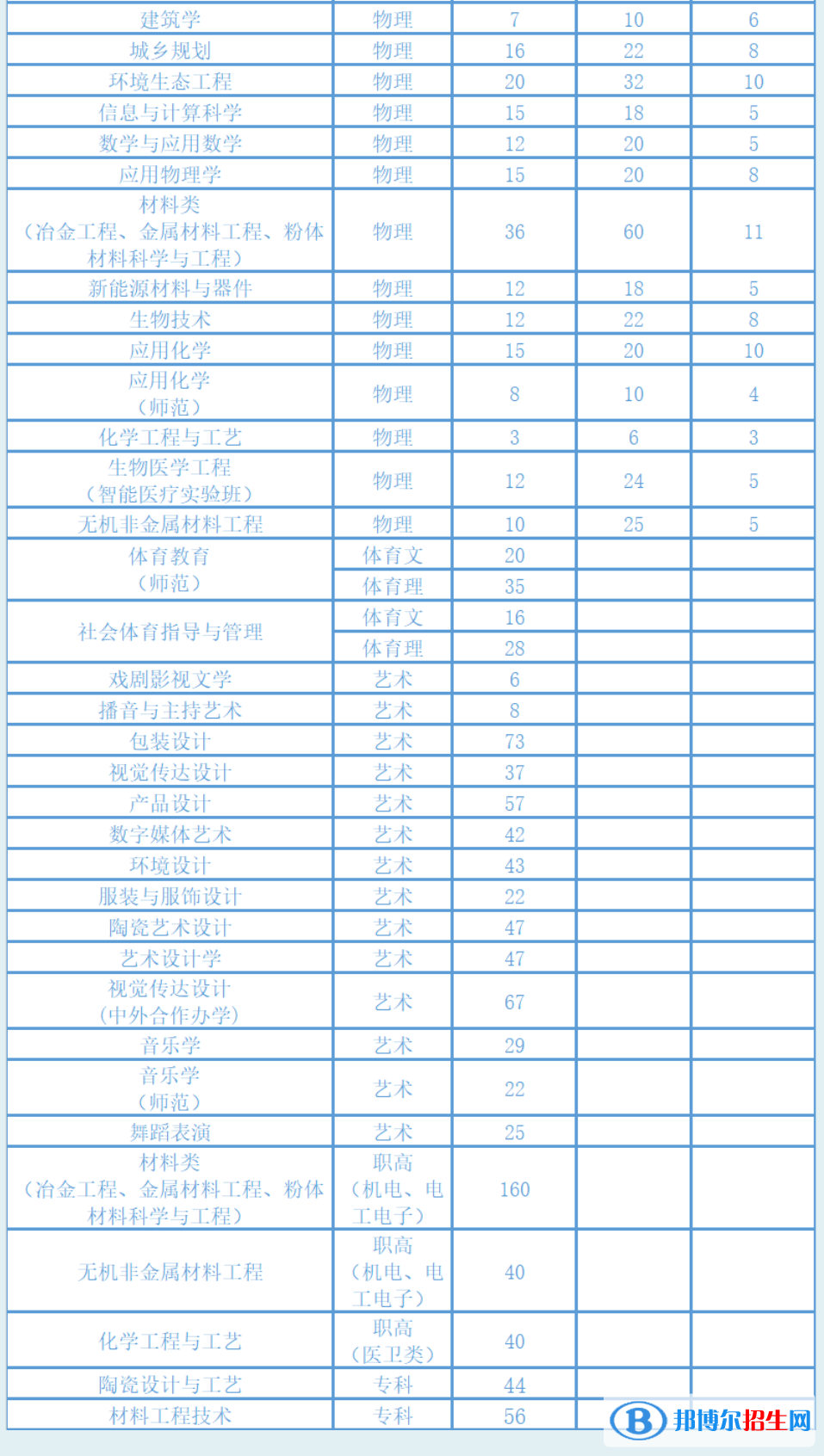 湖南工业大学开设哪些专业，湖南工业大学招生专业名单汇总-2023参考