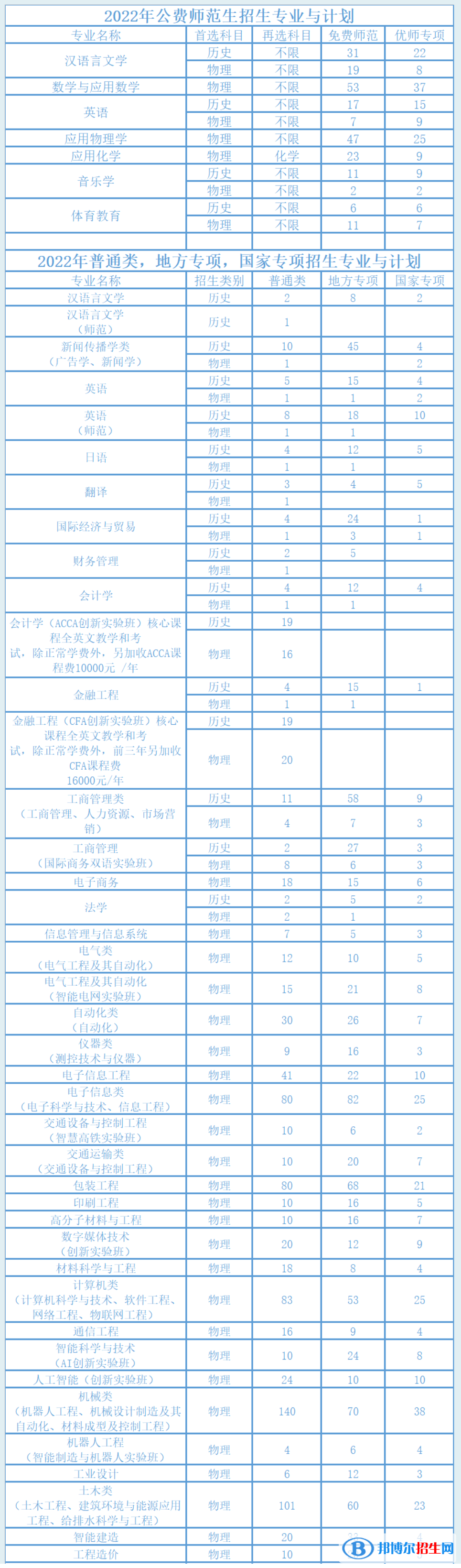 湖南工业大学开设哪些专业，湖南工业大学招生专业名单汇总-2023参考