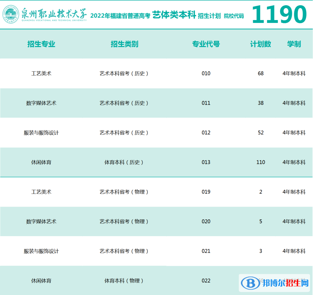 泉州职业技术大学开设哪些专业，泉州职业技术大学招生专业名单汇总-2023参考