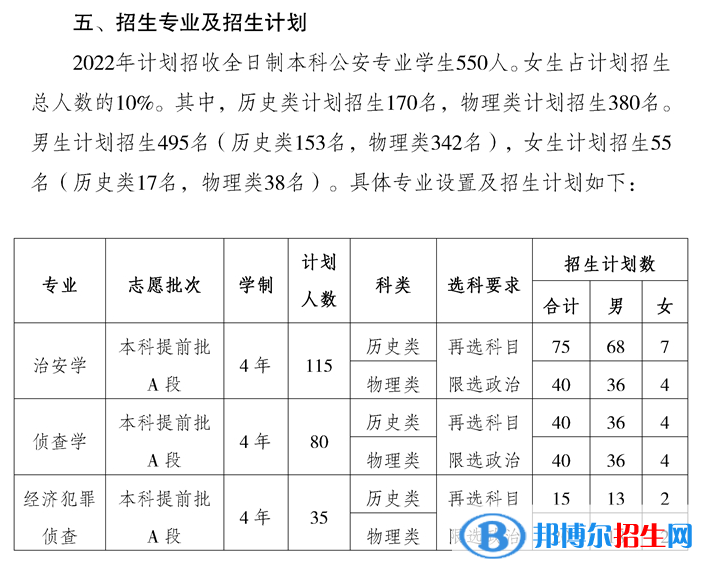 重庆警察学院开设哪些专业，重庆警察学院招生专业名单汇总-2023参考