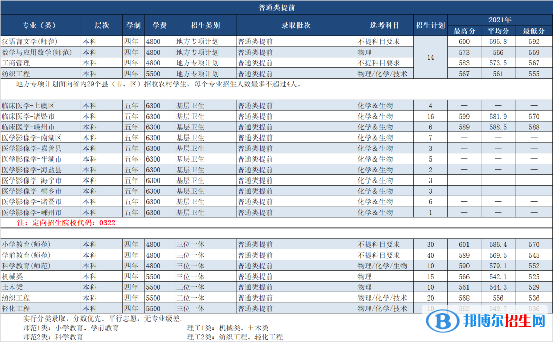 绍兴文理学院开设哪些专业，绍兴文理学院招生专业名单汇总-2023参考