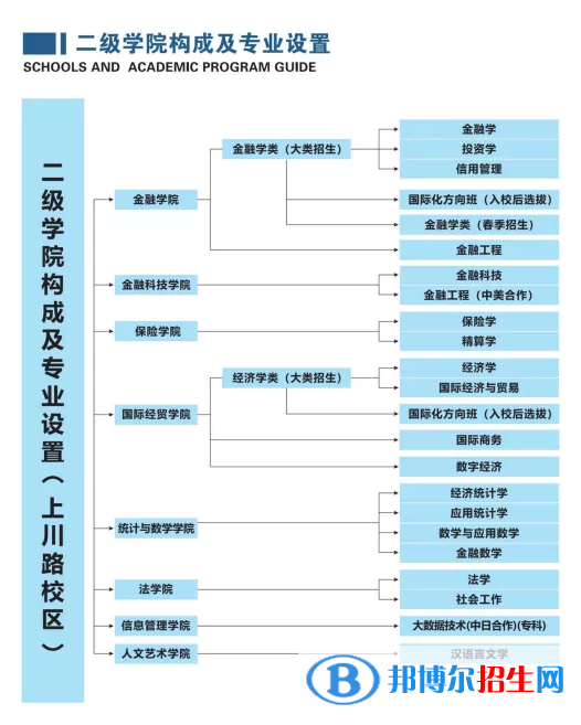 上海立信会计金融学院开设哪些专业，上海立信会计金融学院招生专业名单汇总-2023参考