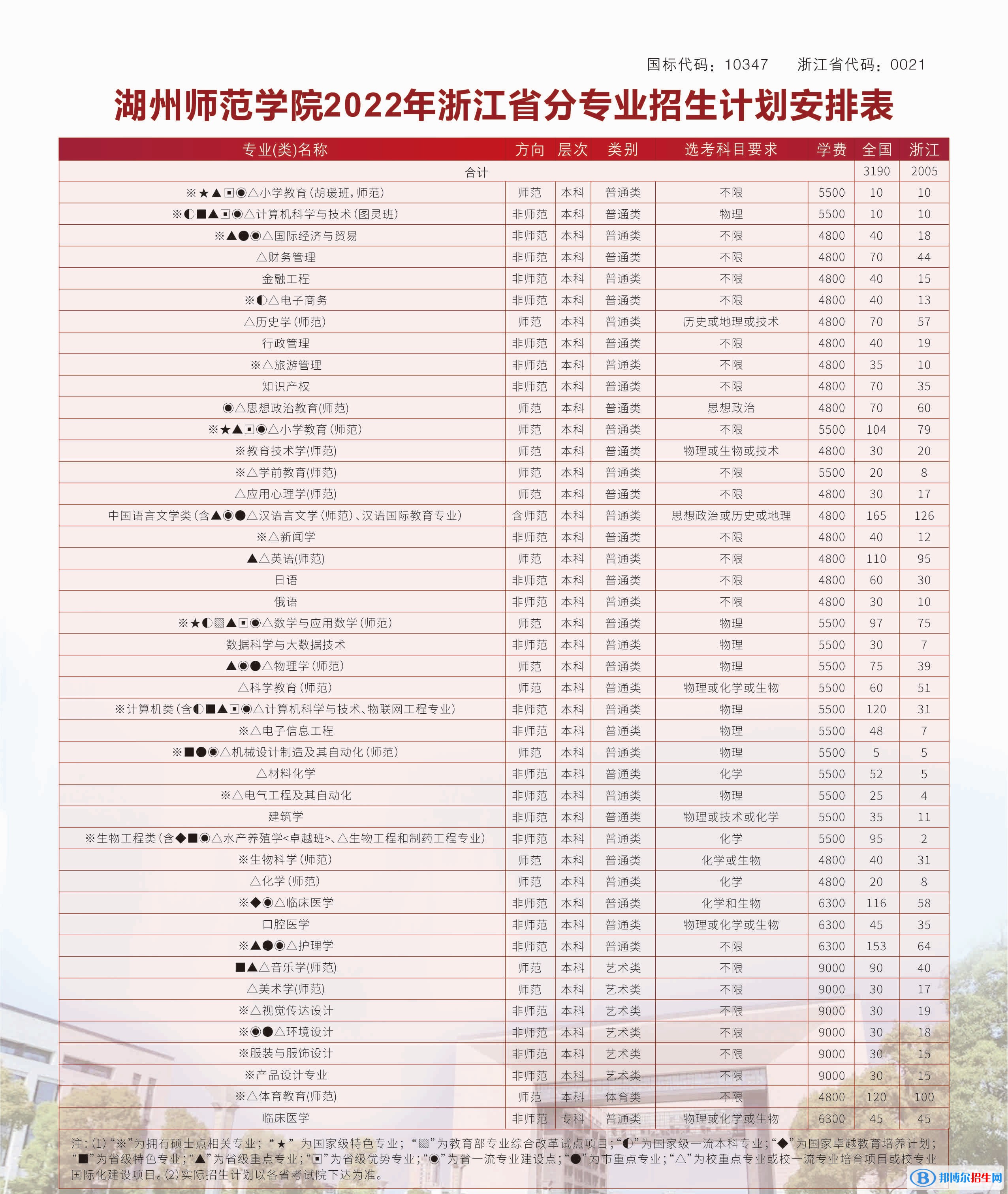 湖州师范学院开设哪些专业，湖州师范学院招生专业名单汇总-2023参考