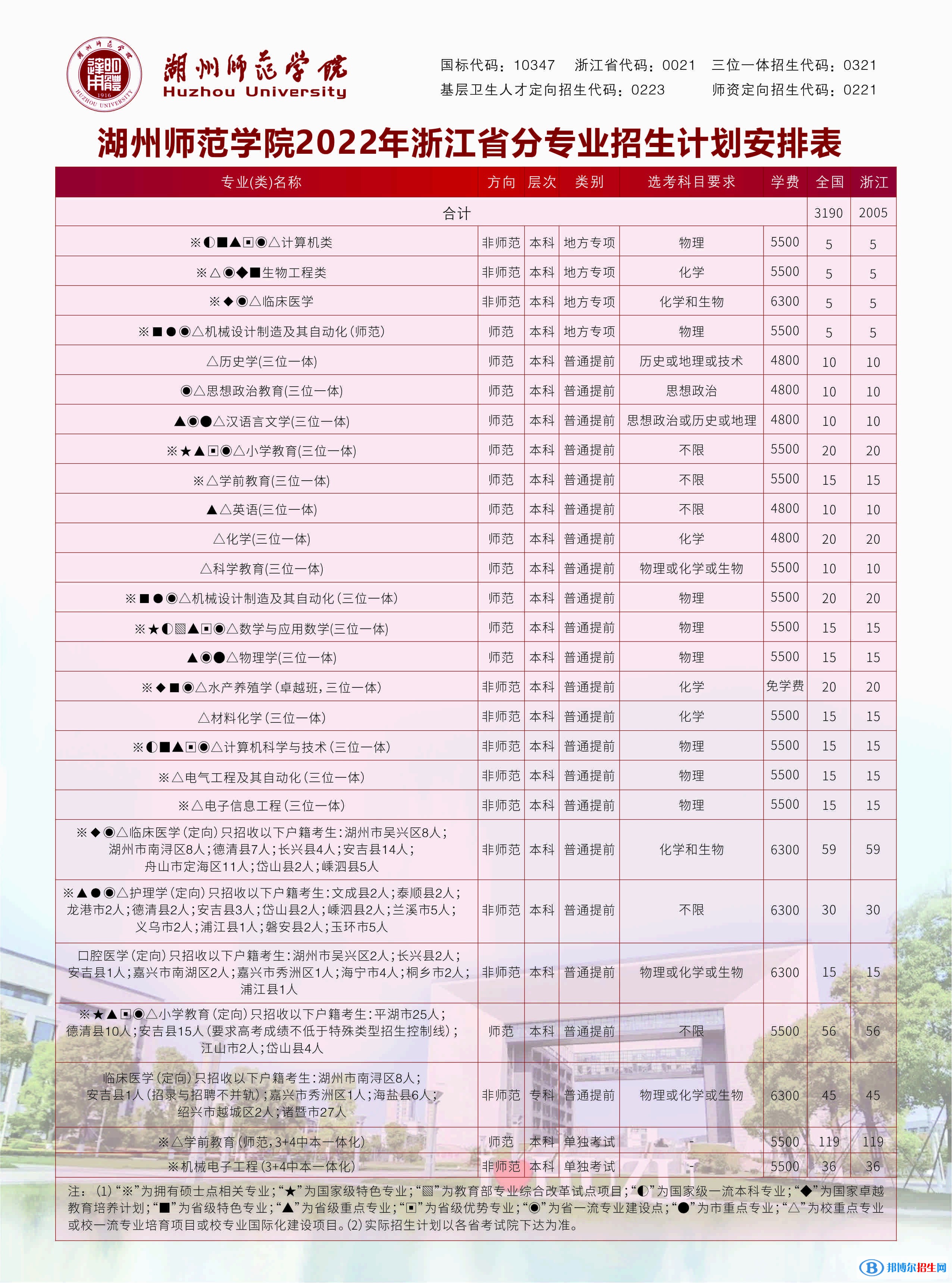 湖州师范学院开设哪些专业，湖州师范学院招生专业名单汇总-2023参考