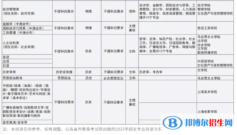 上海大学开设哪些专业，上海大学招生专业名单汇总-2023参考