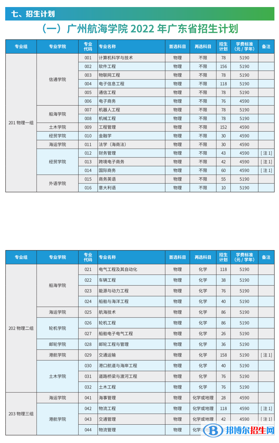 广州航海学院开设哪些专业，广州航海学院招生专业名单汇总-2023参考