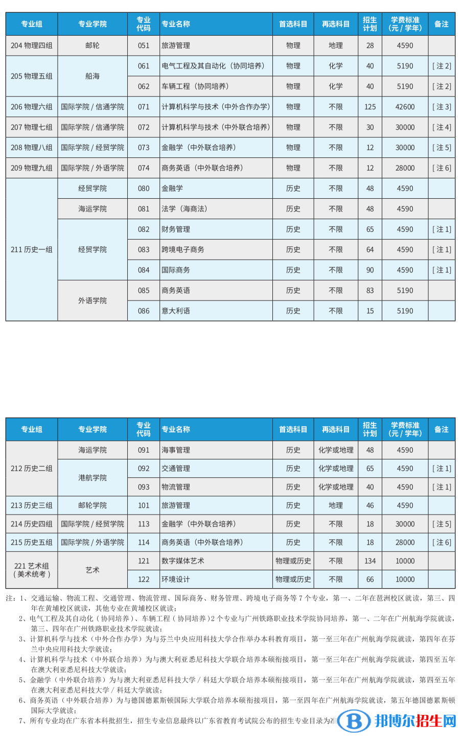 广州航海学院开设哪些专业，广州航海学院招生专业名单汇总-2023参考