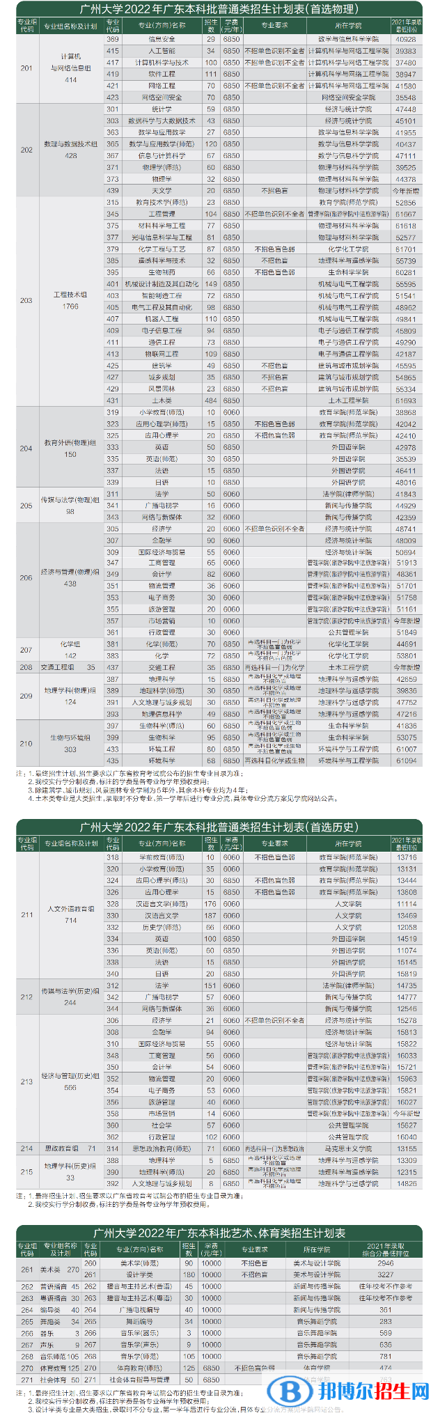 广州大学开设哪些专业，广州大学招生专业名单汇总-2023参考