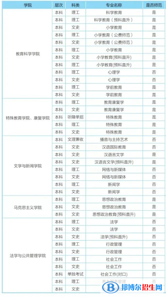 乐山师范学院开设哪些专业，乐山师范学院招生专业名单汇总-2023参考
