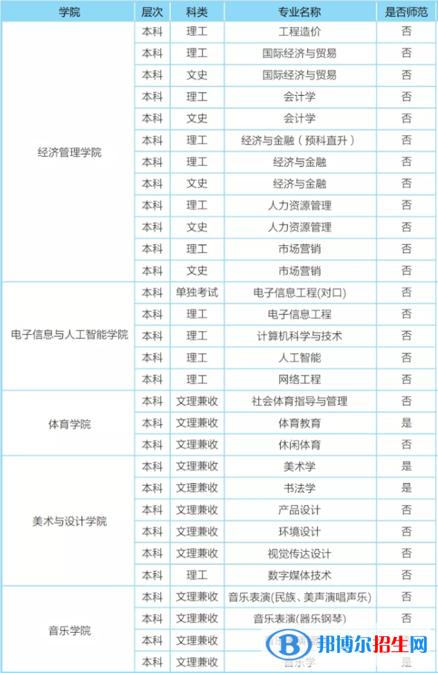 乐山师范学院开设哪些专业，乐山师范学院招生专业名单汇总-2023参考