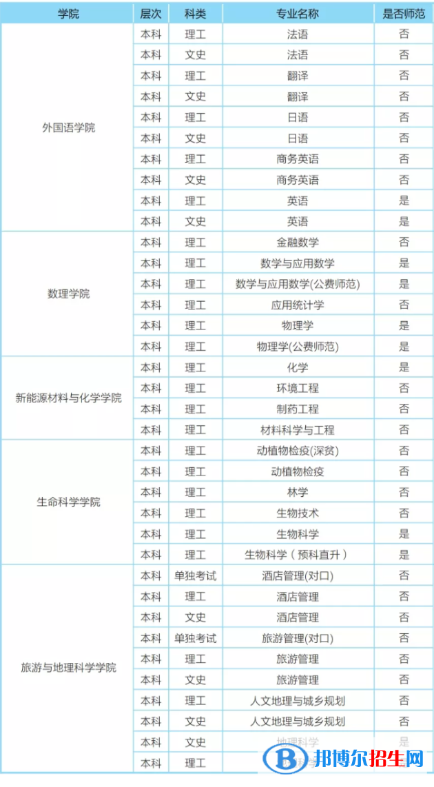 乐山师范学院开设哪些专业，乐山师范学院招生专业名单汇总-2023参考