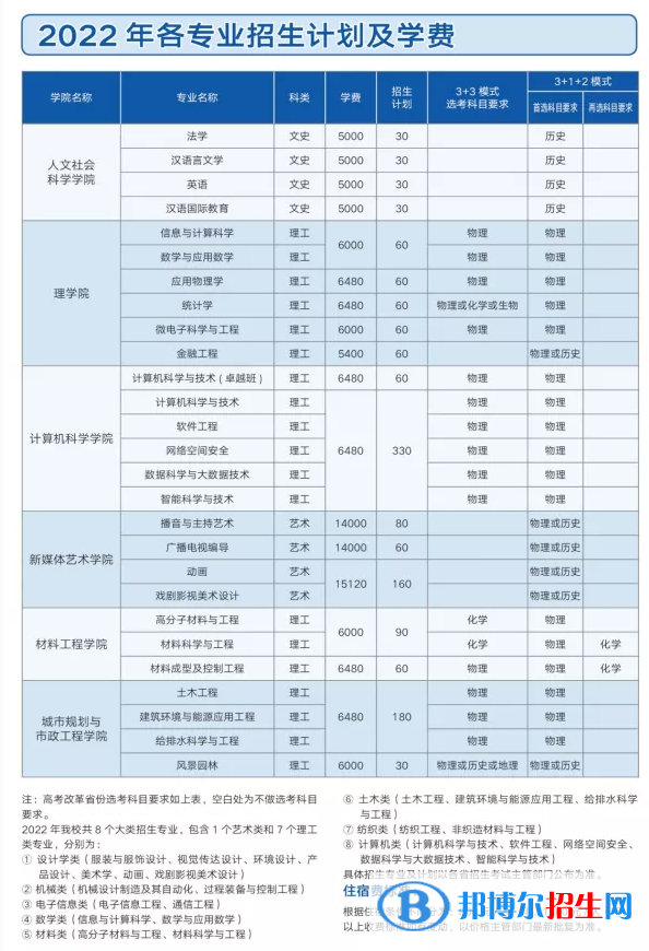 西安工程大学开设哪些专业，西安工程大学招生专业名单汇总-2023参考