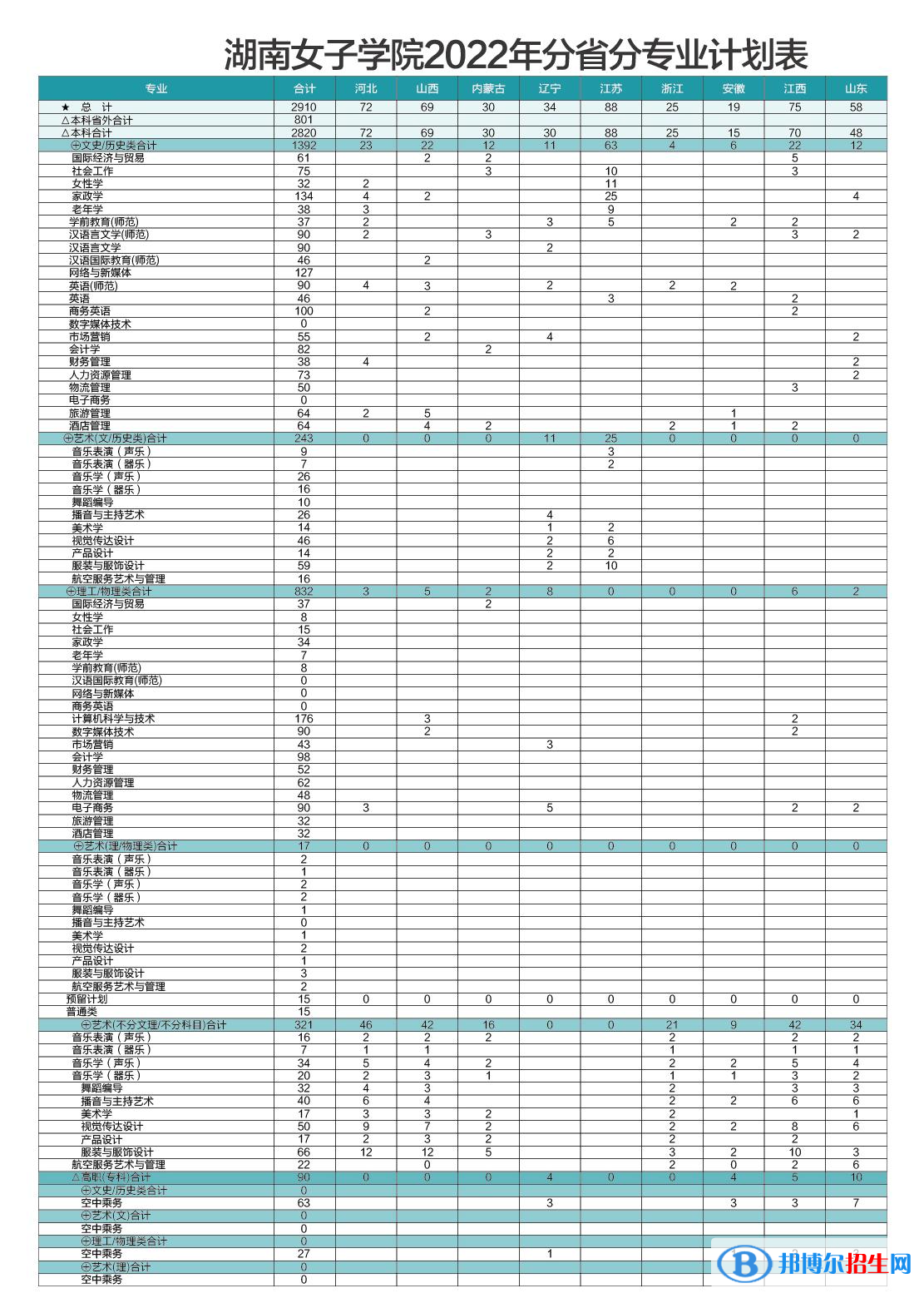 湖南女子学院开设哪些专业，湖南女子学院招生专业名单汇总-2023参考