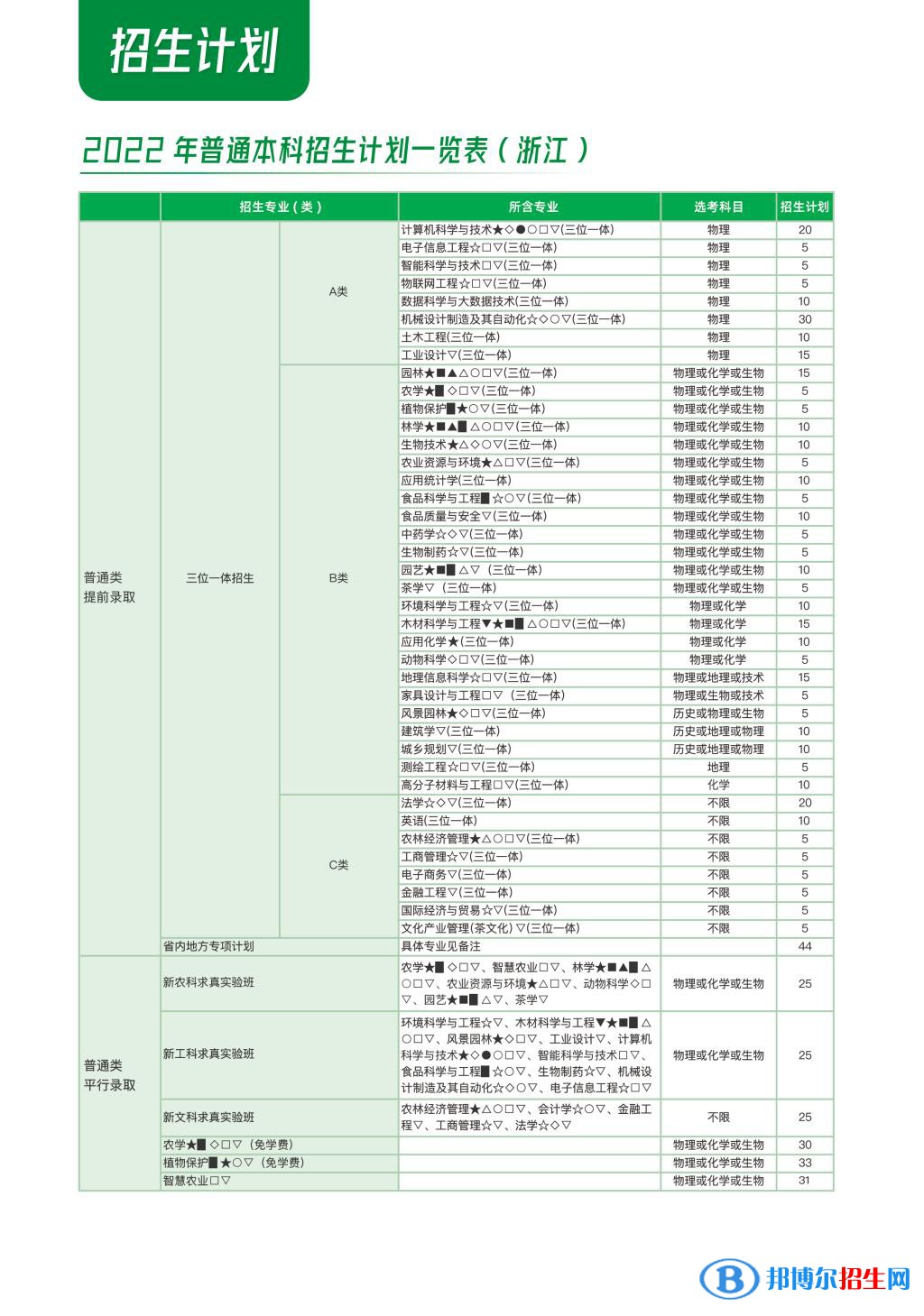 浙江农林大学开设哪些专业，浙江农林大学招生专业名单汇总-2023参考