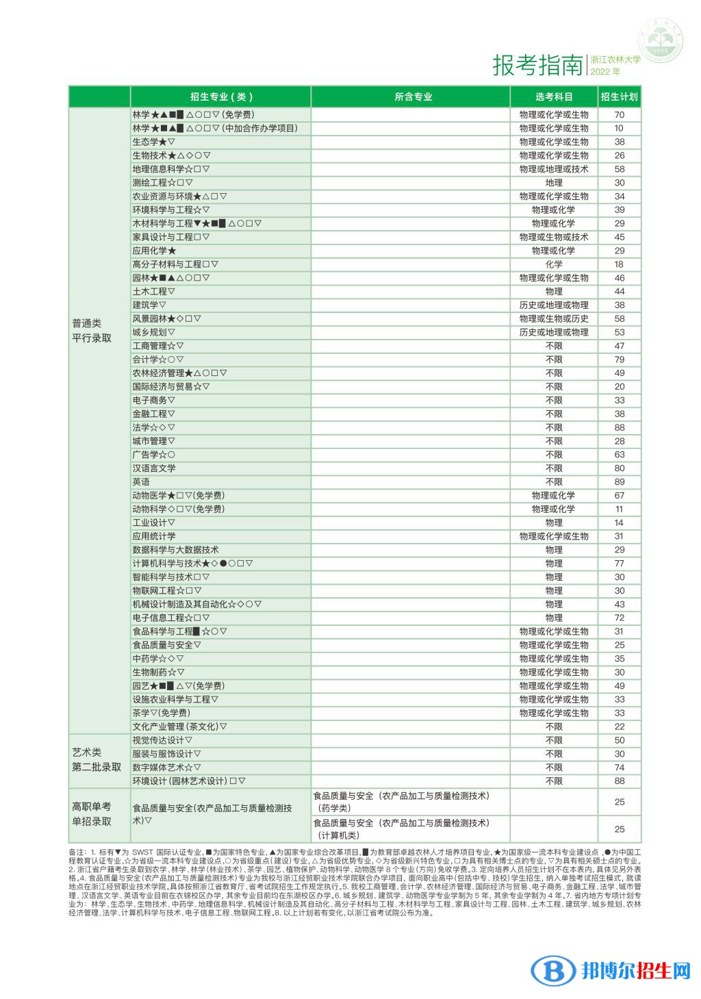 浙江农林大学开设哪些专业，浙江农林大学招生专业名单汇总-2023参考