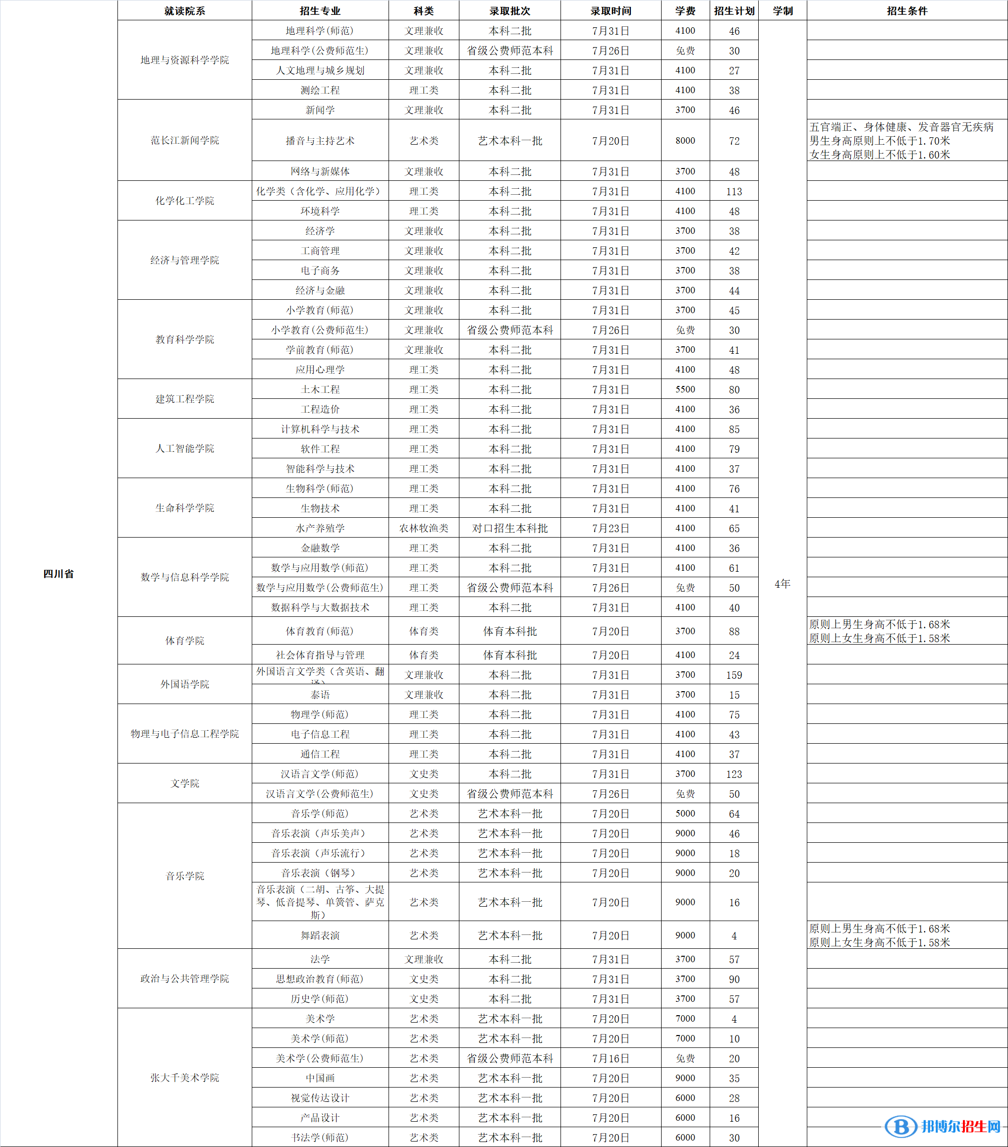 内江师范学院开设哪些专业，内江师范学院招生专业名单汇总-2023参考