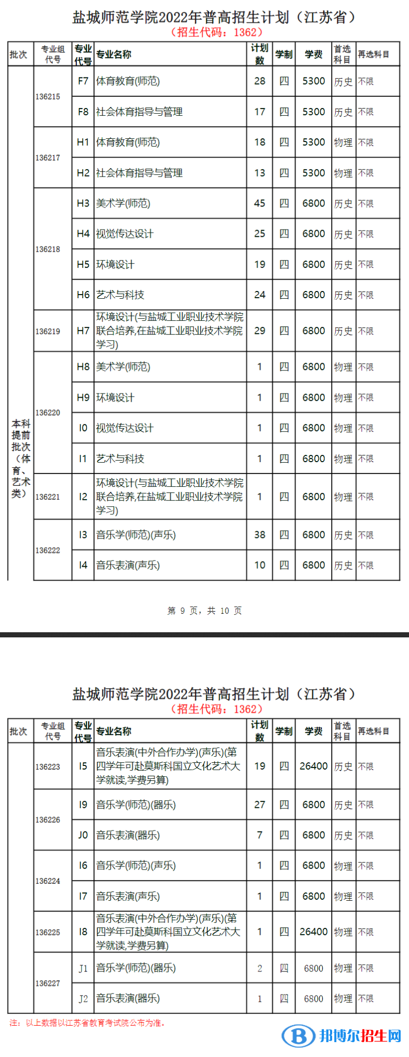 盐城师范学院艺术类专业有哪些？