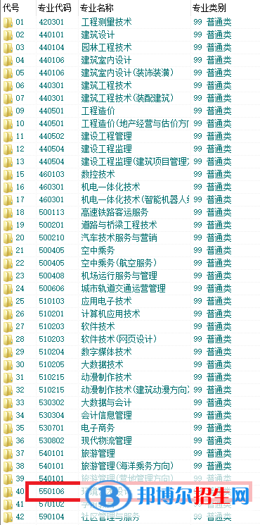 西安城市建设职业学院艺术类专业有哪些？