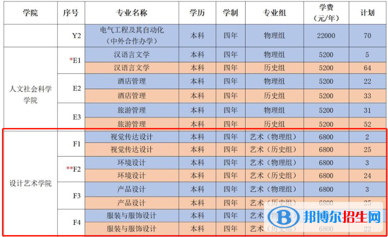 盐城工学院艺术类专业有哪些？