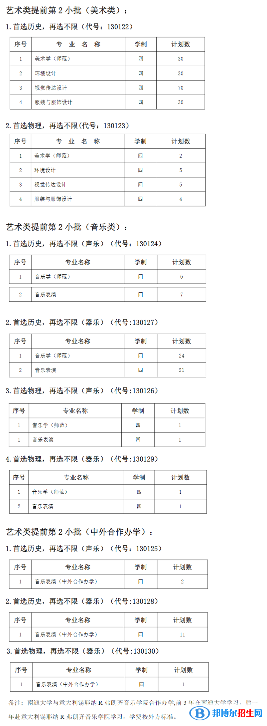 南通大学艺术类专业有哪些？