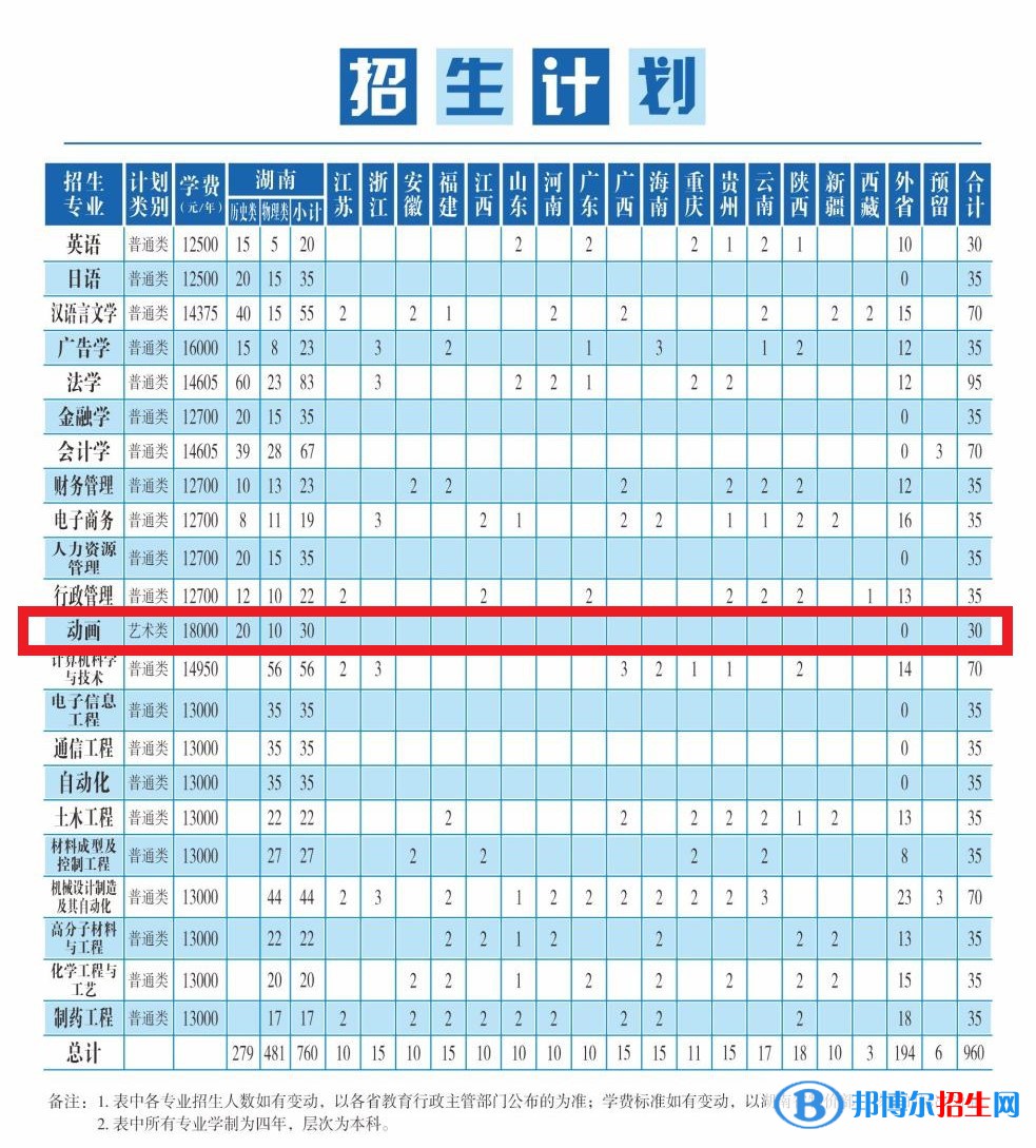 湘潭大学兴湘学院艺术类专业有哪些？