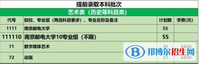 南京邮电大学艺术类专业有哪些？