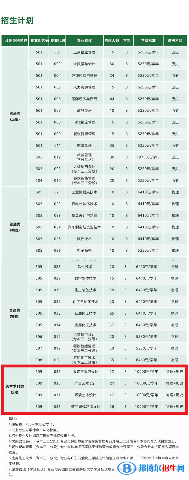 广州工程技术职业学院艺术类专业有哪些？