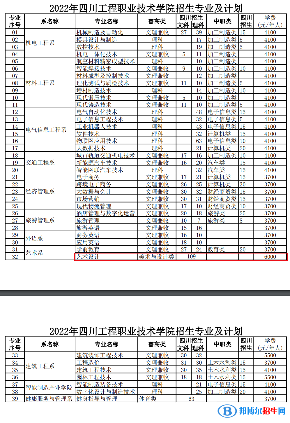 四川工程职业技术学院艺术类专业有哪些？