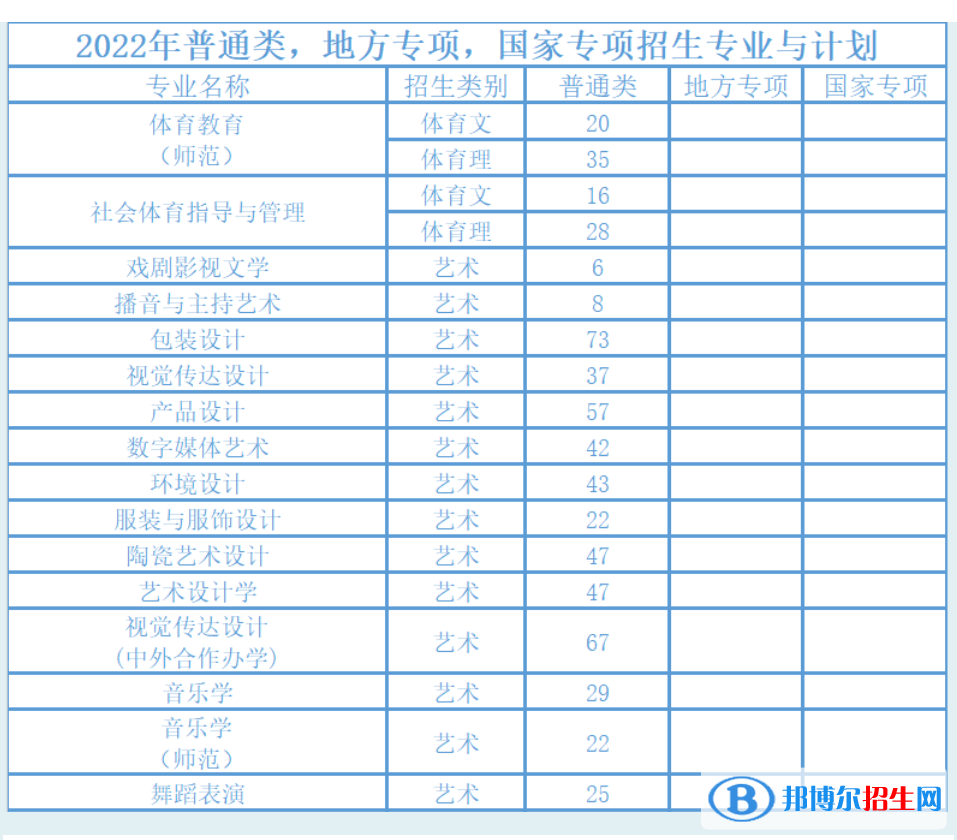 湖南工业大学艺术类专业有哪些？